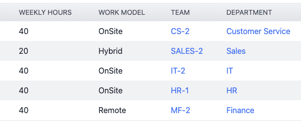 Image of an EnumField in the EmployeeResource